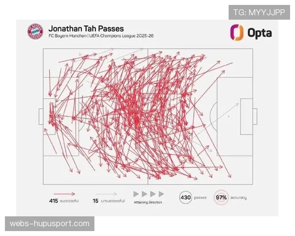 深度报道：Opta数据透视——2025-26赛季英超中场创造机会效率榜演变